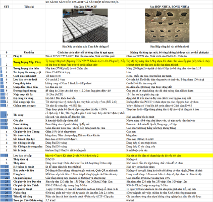 So sánh sàn Hộp đặc ACIF và sàn Hộp nhựa