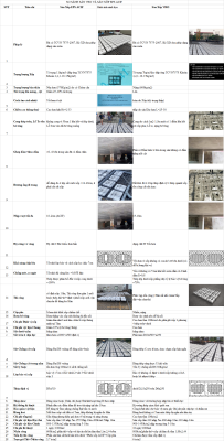 So sanh san ACIF Và sàn VRO