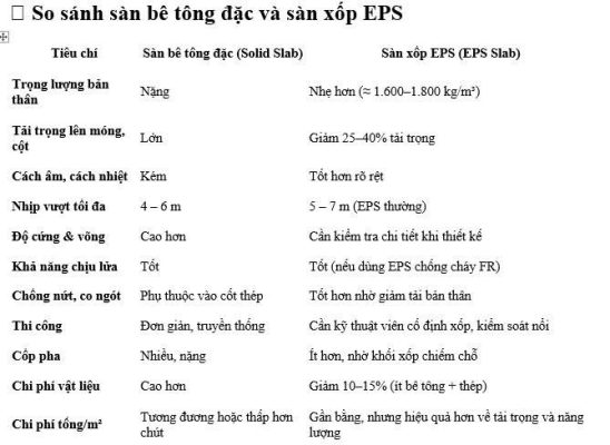 So sánh sàn ô cờ và sàn xốp EPS